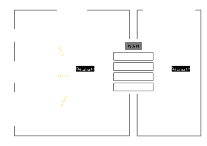IDS diagram