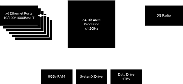 AP-700 Block Diagram